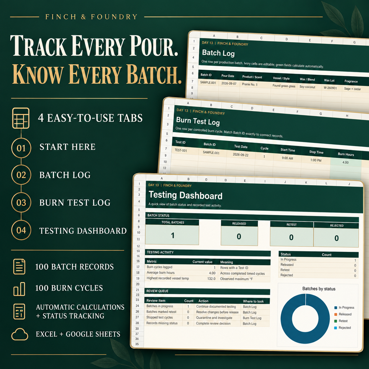 CANDLE BATCH-TESTING LOG