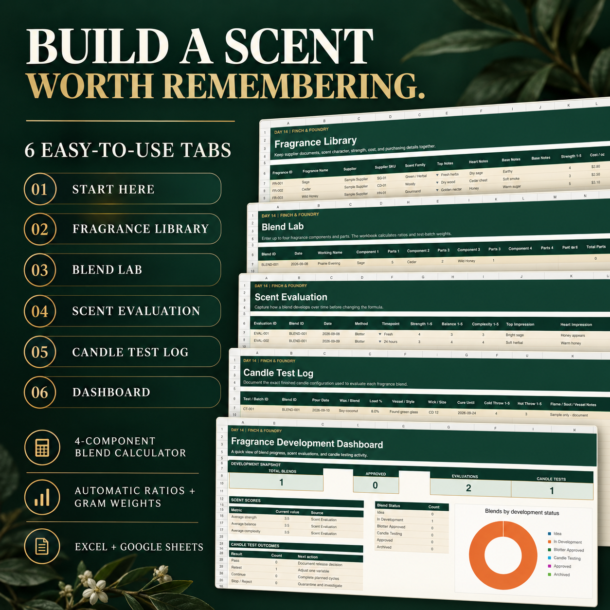 FRAGRANCE BLENDING WORKBOOK